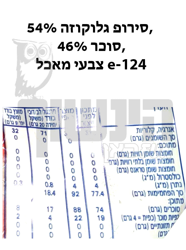 Uploaded ingredient image for מארז 10 סוכריות 