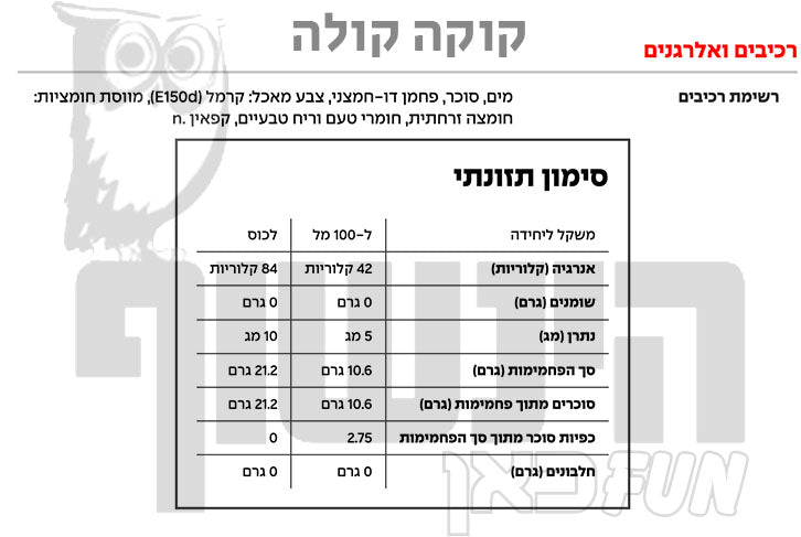 Uploaded ingredient image for קוקה קולה בפחית